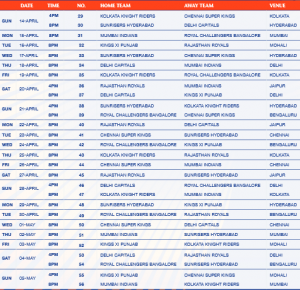 Vivo IPL 2019 Schedule, Fixtures, Time, Date, Venue, Location, Place